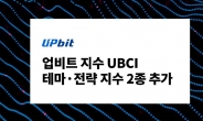 업비트, UBCI 가상자산지수 2종 출시