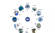 ETRI, 핀란드 오울루大와 6G 공동연구 착수
