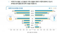 한국인의 하루 24시간은? 통계청, 2024년 생활시간조사 실시