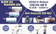 '2030년까지 100만 로봇 보급'…핵심 부품 국산화율 80%