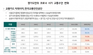 경기도민, 서울 1시간 이내 출퇴근 가능 3가지 방법은?