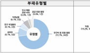 충북청주의료원·성남의료원, 청렴도 ‘최하’… 공공의료기관 ‘갑질’ 만연