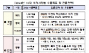 올해 7000억달러 수출 목표,역대 최대…시장 다변화 총력