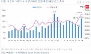 기왕이면 대단지가 낫지…올해 1000가구 이상 대단지 대거 나온다 [부동산360]