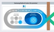 삼성서울병원, ‘맞춤형 AI 모델’로  병원내 환자안전 서비스 환경 구축