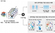 “AI로 면역항암치료 효과 예측” 환자 맞춤형 치료법 가시화