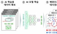 ‘AI’로 미생물 성장 촉진시킬 방법 찾았다