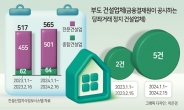 법정관리·폐업 속출...스러지는 지방 건설사들