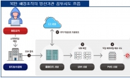 한·독일 정보기관, 北 방산기술 사이버위협 경고