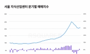 시한폭탄된 지식산업센터…작년 서울 거래액 고점 대비 절반도 안됐다 [부동산360]