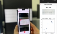 분당서울대병원 ‘스마트폰 심전도 이미지 분석’ 인공지능 모델 식약처 인증