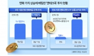 환전·예금·ETF ‘전방위 엔테크’