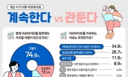 “알바 구할 때 중요한 건 ‘시급’보다 ‘근무시간’”