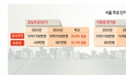 천차만별 세부담...강남권, 작년대비 30%까지 오른다 [공동주택 공시가격 공개]