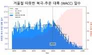 “북극발 최강한파 10년간 계속”…2040년 따뜻한 겨울온다