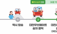 KISTI, 임산부 이동지원서비스 ‘무브메이트’ 구축