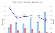 광주시, 미세먼지 계절관리제 효과