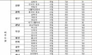 ‘의대 증원’ 전남대 200명→163명으로 감축·조선대 150명 배정