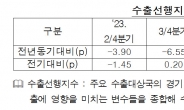 수은 “반도체 업황 개선…2분기 수출 전년 比 8~9％ 증가” 전망