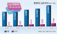 올 하반기 ‘대어’ 롯데카드…통큰 베팅 누가 나설지 관심 [딜있슈]