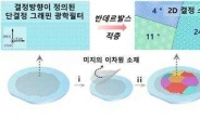 전남대 김태훈 교수 공동연구팀, 차세대 반도체 소재 상용화 기술 개발