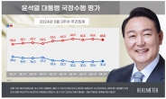 尹국정지지도, 3주째 소폭 상승 31.4%…與 동반 상승[리얼미터]