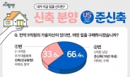 아파트 청약 VS 준신축 구매, 광주시민의 선택은?