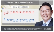 尹국정지지도, 소폭 오른 31.5%…민주·국민의힘 오차범위 경쟁[리얼미터]