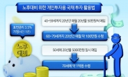 '개인투자용 국채' 첫날 1260억원 청약…10년물 하루 만에 발행한도 초과 [투자360]