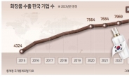 아마존도 손짓, 날개 단 K-뷰티