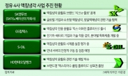 HD현대오일뱅크, 액침냉각 본격 진출