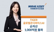 미래에셋자산운용, ‘TIGER 글로벌온디바이스AI ETF’ 순자산 1000억원 돌파