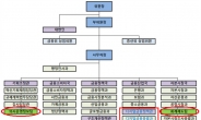 금융위, 디지털금융정책관 정규화하고 가상자산과 신설