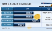 아시아나, 대한항공 자금 의존도 높인다 [투자360]