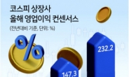 올해 코스피 영업익 57%증가 전망...한국증시 낙관론·경계론 혼재