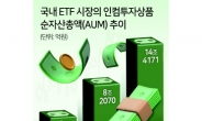 ‘주기적 수익’ 인컴형 ETF 순자산 14조 돌파