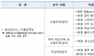 서울시, 7월 1~4일 식당·카페 일회용품 사용실태 집중점검