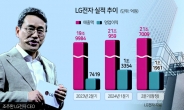 가전·B2B 약진…LG전자 ‘질적 성장’ 결실