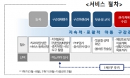 대전시, 아동치과주치의 건강보험 시범사업 추진