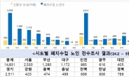 전국에 폐지 줍는 노인 1만4800여명…정부, 4787명에 일자리 제공