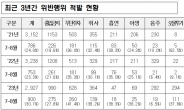 국립공원공단, 여름철 성수기 불법행위 집중단속…이달 11일부터 8월 29일까지 실시