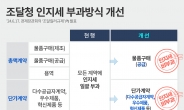 조달청, 조달계약 인지세 부과대상 절반으로 조정