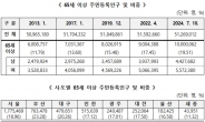 국내 65세 이상 1000만명 돌파…전체 인구의 19.51% 차지