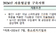 심텍·HL만도·코아비스 등 AI·디지털트윈 도입한다