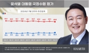 尹지지율 32.3%…與 38.0%·민주 35.0%[리얼미터]