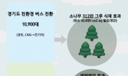 경기도, 2033년까지 모든 시내버스 친환경 차량으로 바꾼다