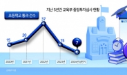 ‘초품아’가 사라진다 [0.7의 경고, 함께돌봄 2024]