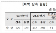 마약 밀수 차단막에 큰 구멍…고강도 단속에도 속수微책