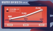 사이버 명예훼손 10년새 229%↑...검경 “엄중 처벌” 기조 [사이버 레커 활개치는 대한민국]