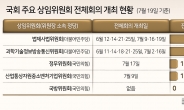 野 폭주하는 사이, 與는 손 놓았다